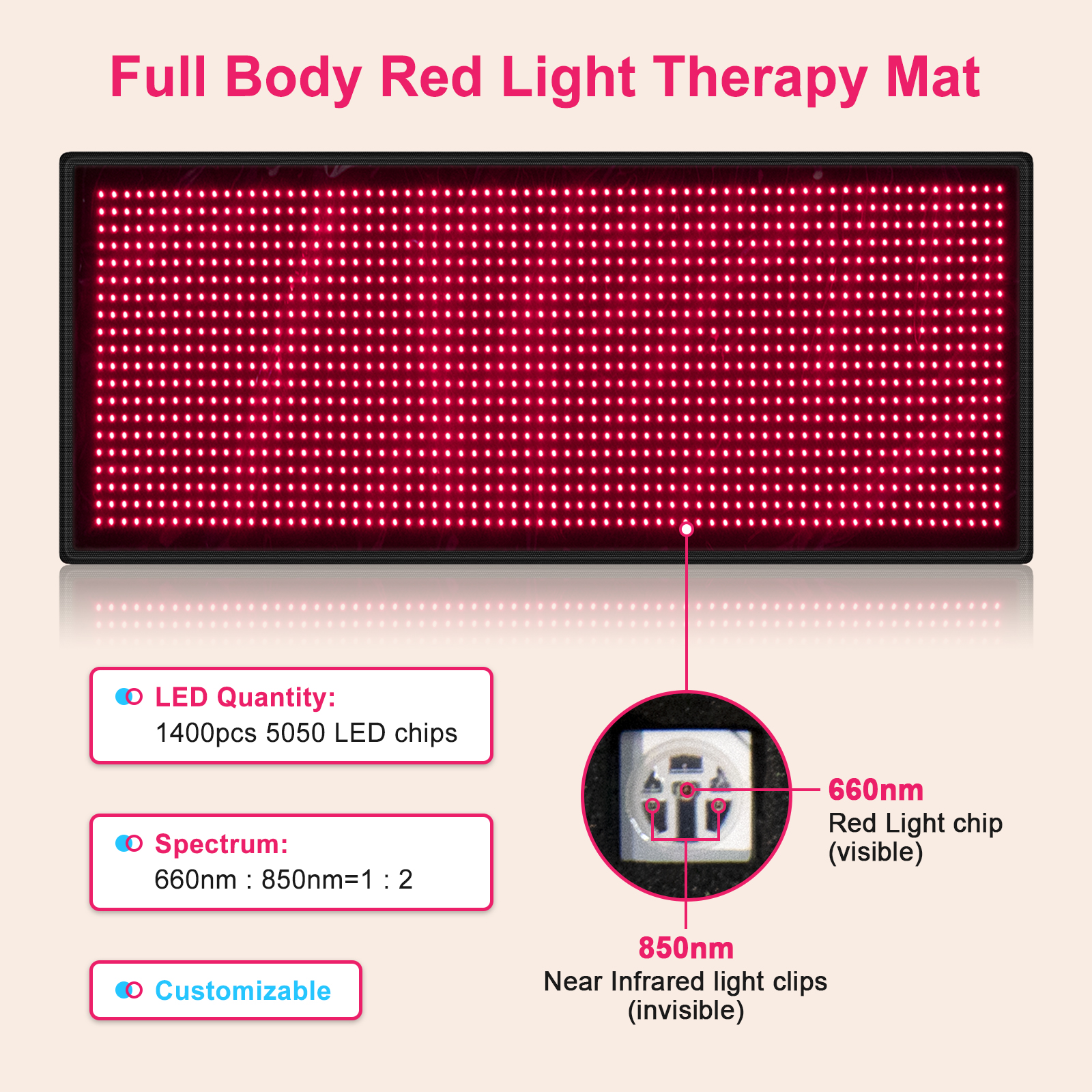 Red Light Therapy Mat: Revolutionizing Skin and Muscle Recovery